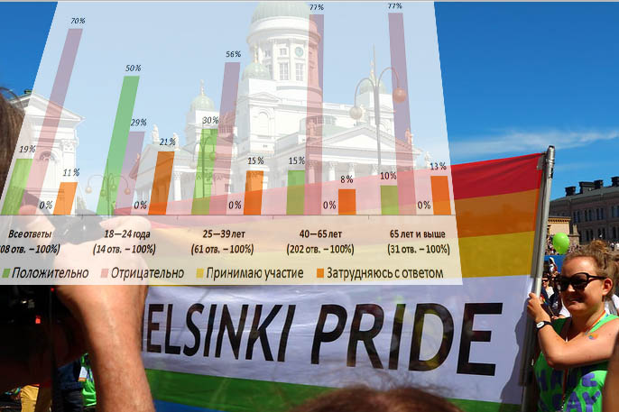 Подробнее о статье Как вы относитесь к проведению прайд-парада в Хельсинки?