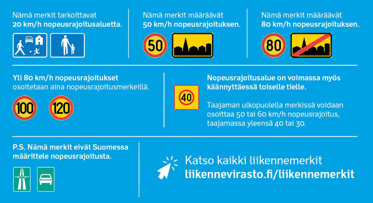 Подробнее о статье На дорогах Финляндии поэтапно вводятся летние ограничения скорости