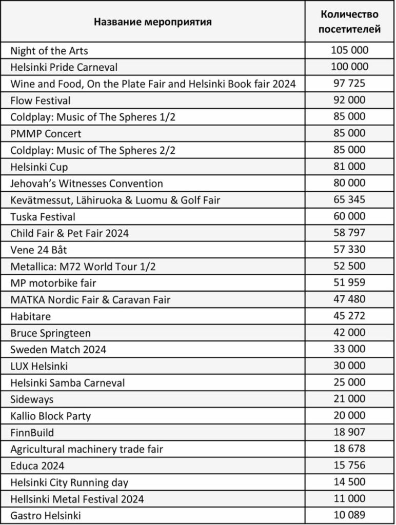 мероприятия в Хельсинки в 2024 году